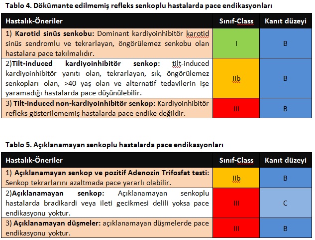 tablo4_5