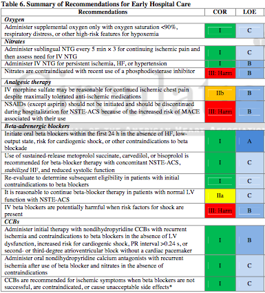 Kaynak : circ.ahajournals.org