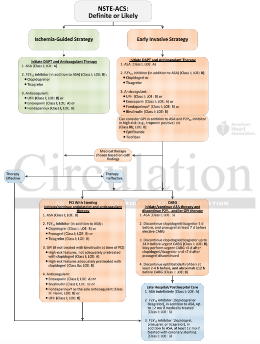 Kaynak : circ.ahajournals.org