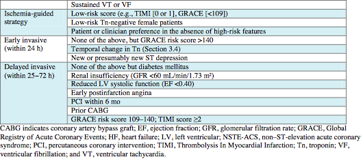 Kaynak : circ.ahajournals.org