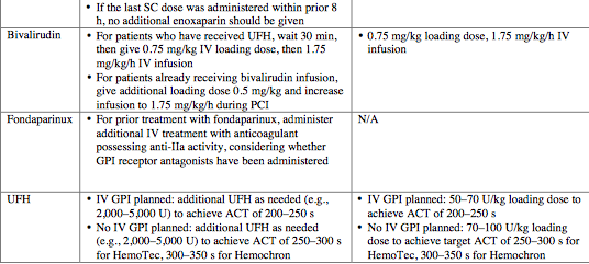 Kaynak : circ.ahajournals.org