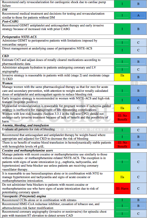 Kaynak : circ.ahajournals.org