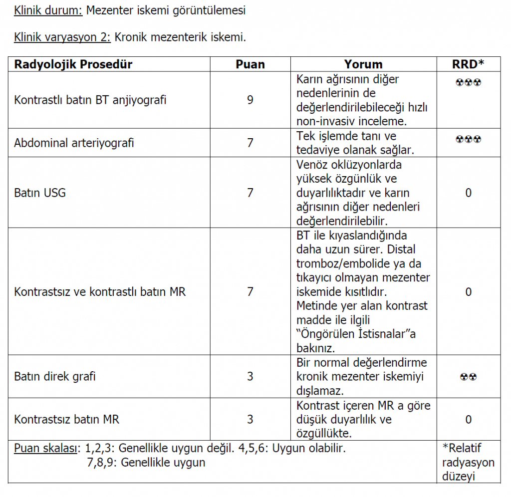 Mezenter iskemi klinik varyasyon 2