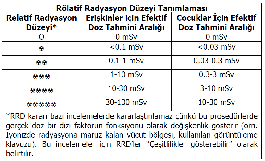 Rölatif Radyasyon Düzeyi Tanımlaması