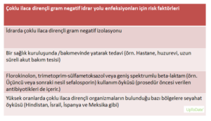 İdrar Yolu Enfeksiyonu - Acilci.Net