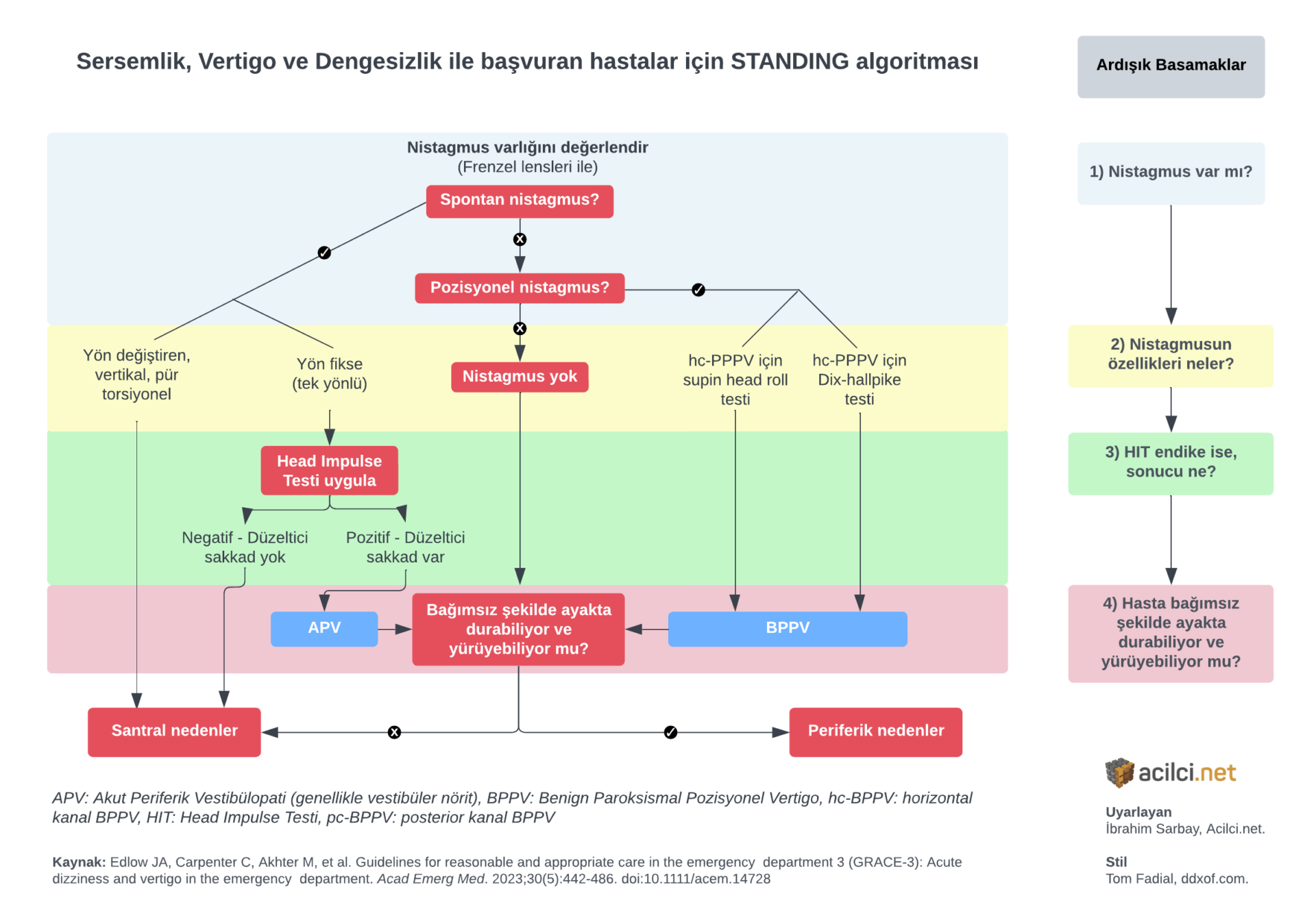 Standing Algorithm Em STANDING Algoritması - Acilci.Net
