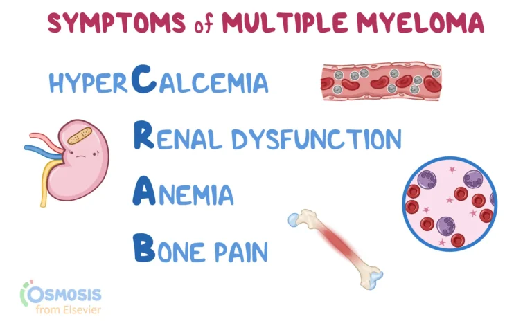 Acil Serviste Multipl Miyelom ve Komplikasyonları